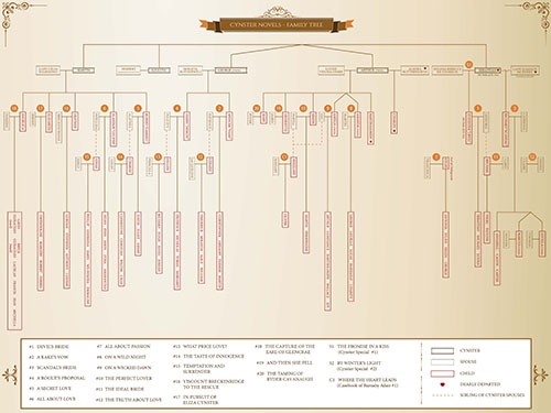 The Cynster Novel Family Tree