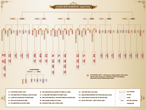 Cynsters Next Generation Family Tree