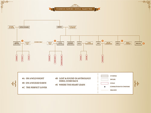 The Fulbridge Ashford Family Tree